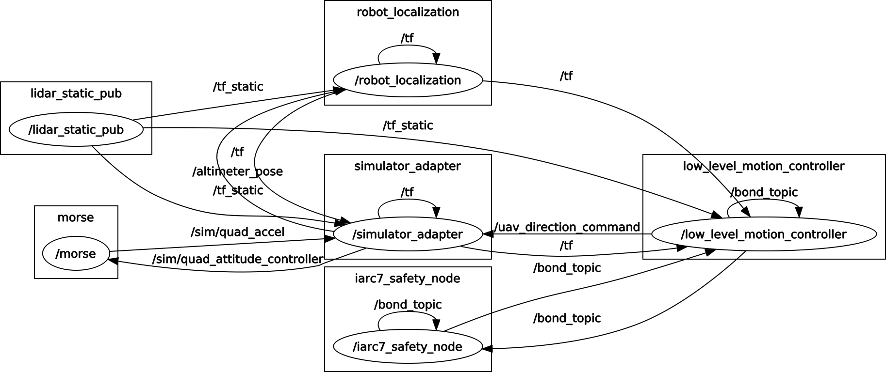 rosgraph