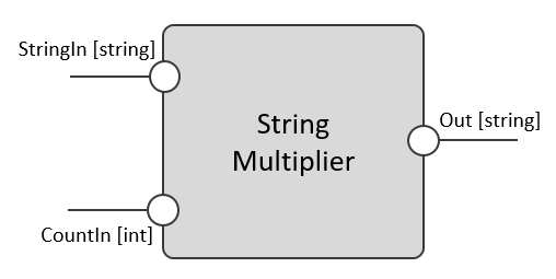 A simple component