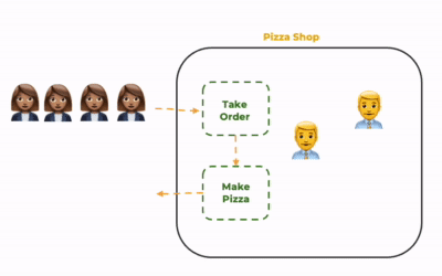 Single thread queued