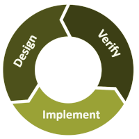Iterative Design