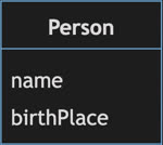 class diagram